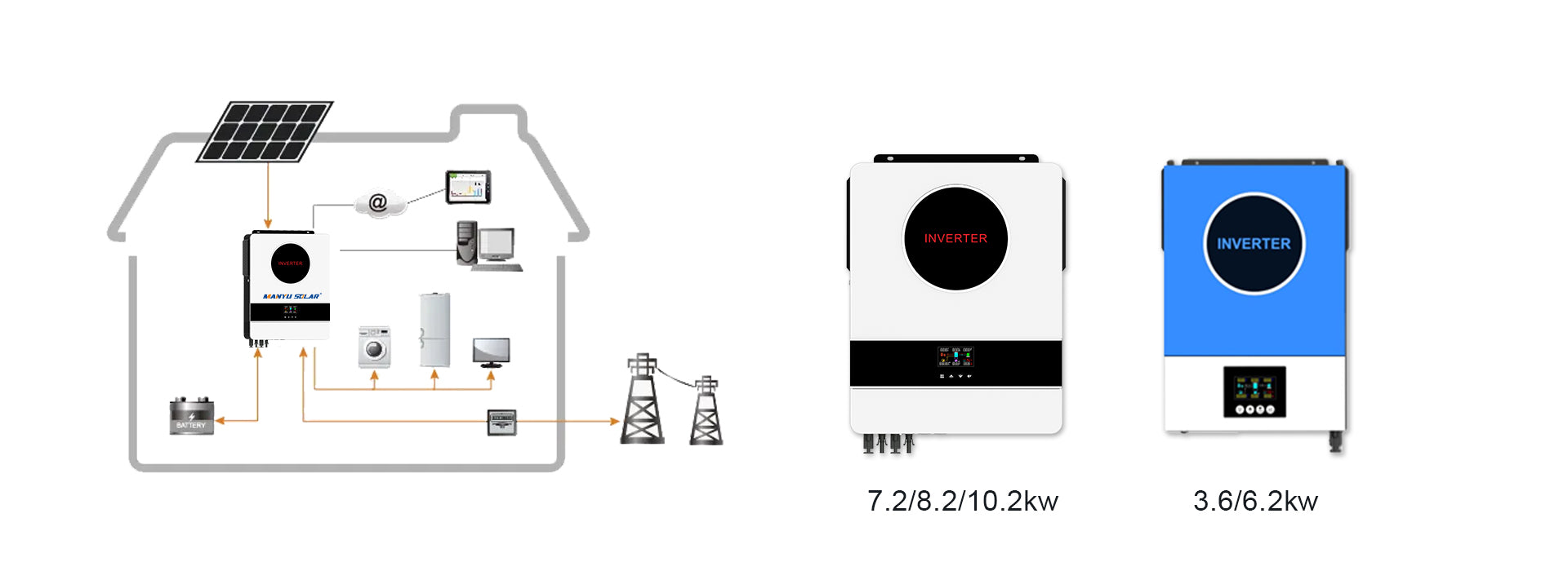 Hybrid Solar Inverter