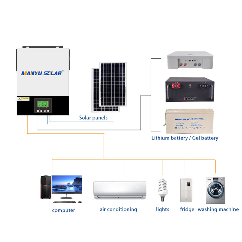 low voltage solar inverter mpptt solar charge control inverter