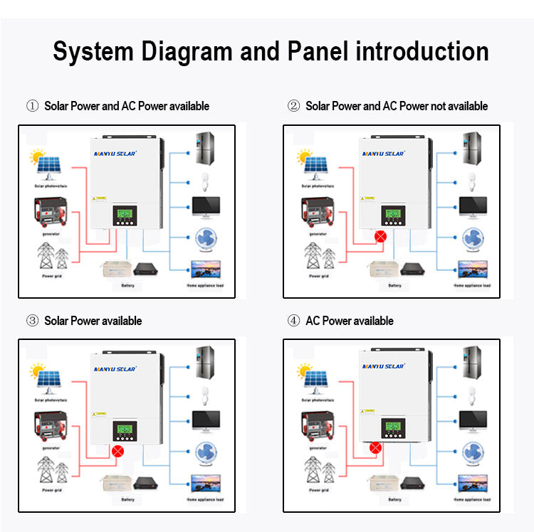 1.5kw 2.4kw 24v 48v High Frequency Off Grid Solar Inverter Pure Sine Wave Mpp Solar Inverter Hybrid