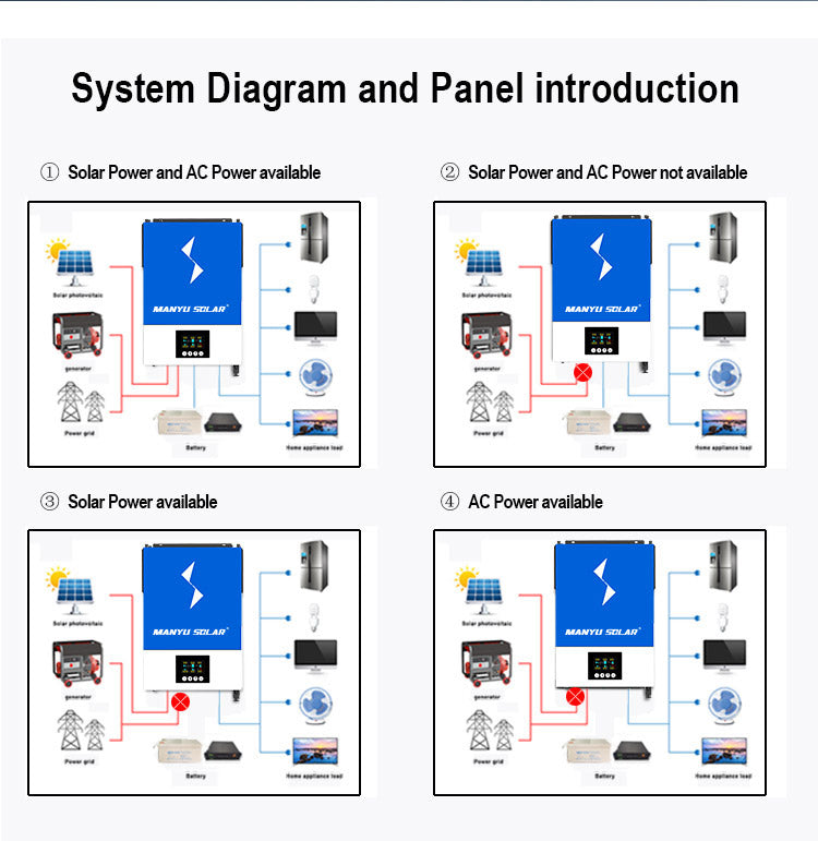 On/Off-Grid Dc-Ac Wall Inverter 3.6Kw 6.2kw Hybrid Solar Inverter 48V 24V All In One Mpp Hybrid Solar Inverter