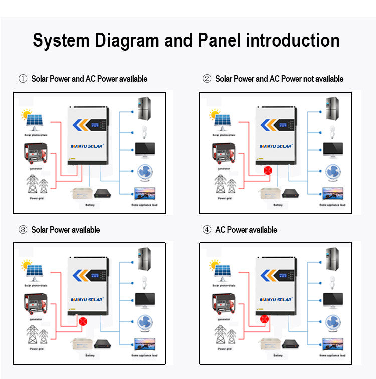 3.5kw 24v 5.5kw 48voff grid hybrid solar inverter 100A mppt charge controller solar inverter without battery